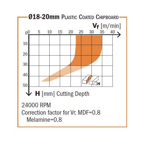 Spiral Router Bit Z3 15-Dp (Pcd) D=18X25X82 S=20X50 Rh